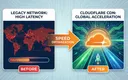 Cloudflare CDN优选IP加速教程配图
