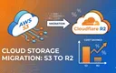 AWS S3迁移到Cloudflare R2完整指南