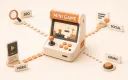 Easton editorial illustration: mini-game cabinet projecting four channel routes toward SEO, social post, short video, and playable demo