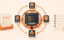 Easton editorial illustration: charcoal CODEX terminal with a small orange harness ring, four-stage circular workflow labeled MEMORY, PLAN, BUILD, VERIFY