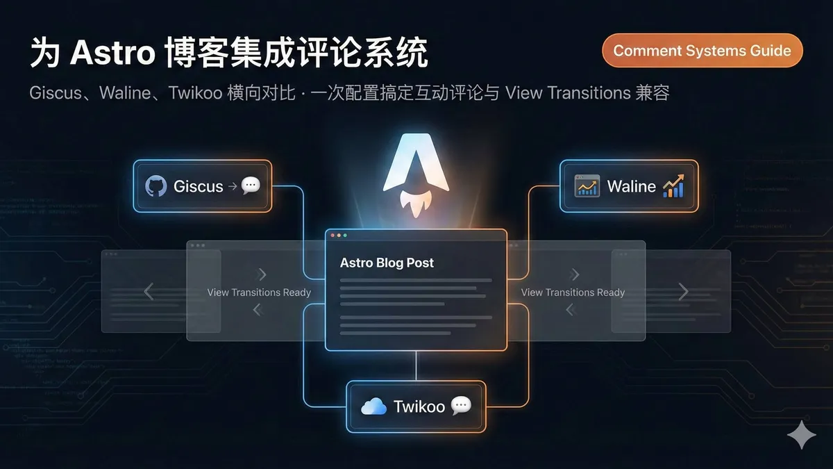 在Astro博客中集成Giscus、Waline、Twikoo评论系统的界面示意图