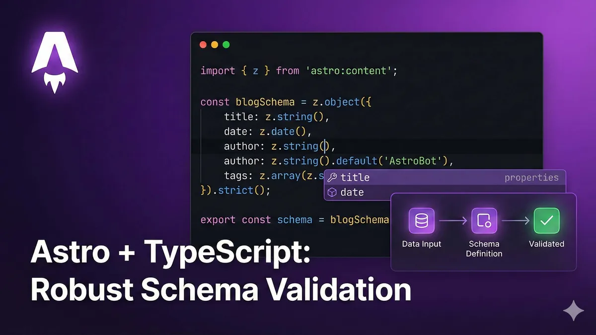 Astro Content Collections Schema 验证示意图