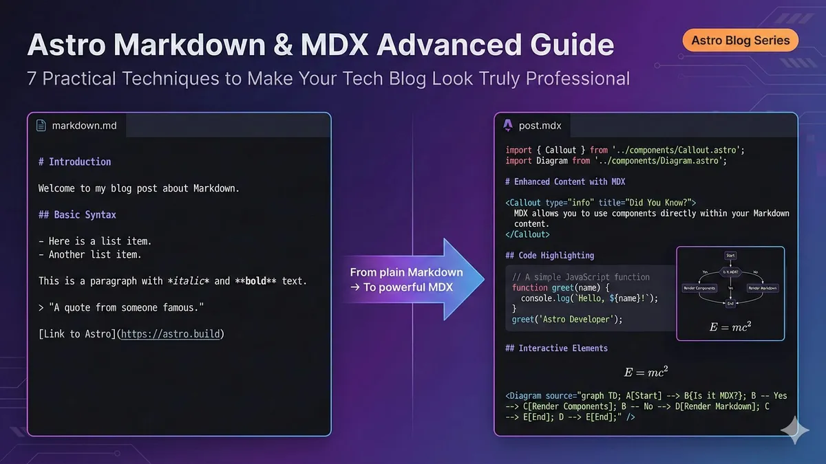 Astro MDX 高级用法示意图