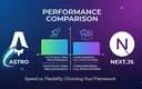 Astro和Next.js框架对比示意图，展示性能和功能差异