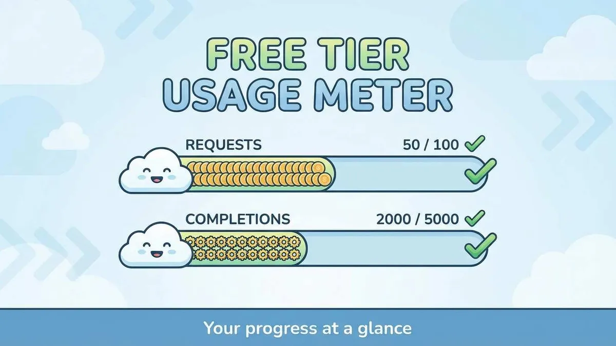 Cursor免费版额度使用指南示意图