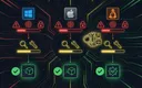 Docker安装避坑指南配图