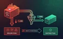 Docker 多阶段构建流程示意图