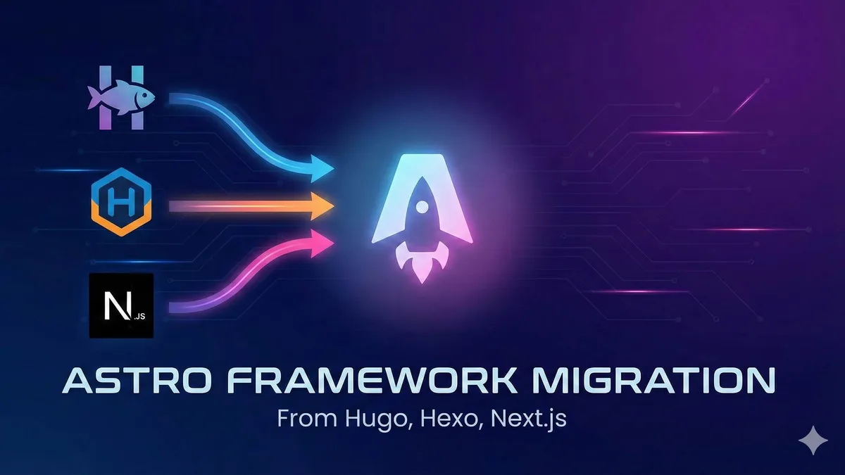 从其他框架迁移到Astro的可视化示意图