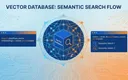 Vectorize向量数据库语义搜索可视化