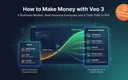 Veo 3 AI视频变现路径示意图