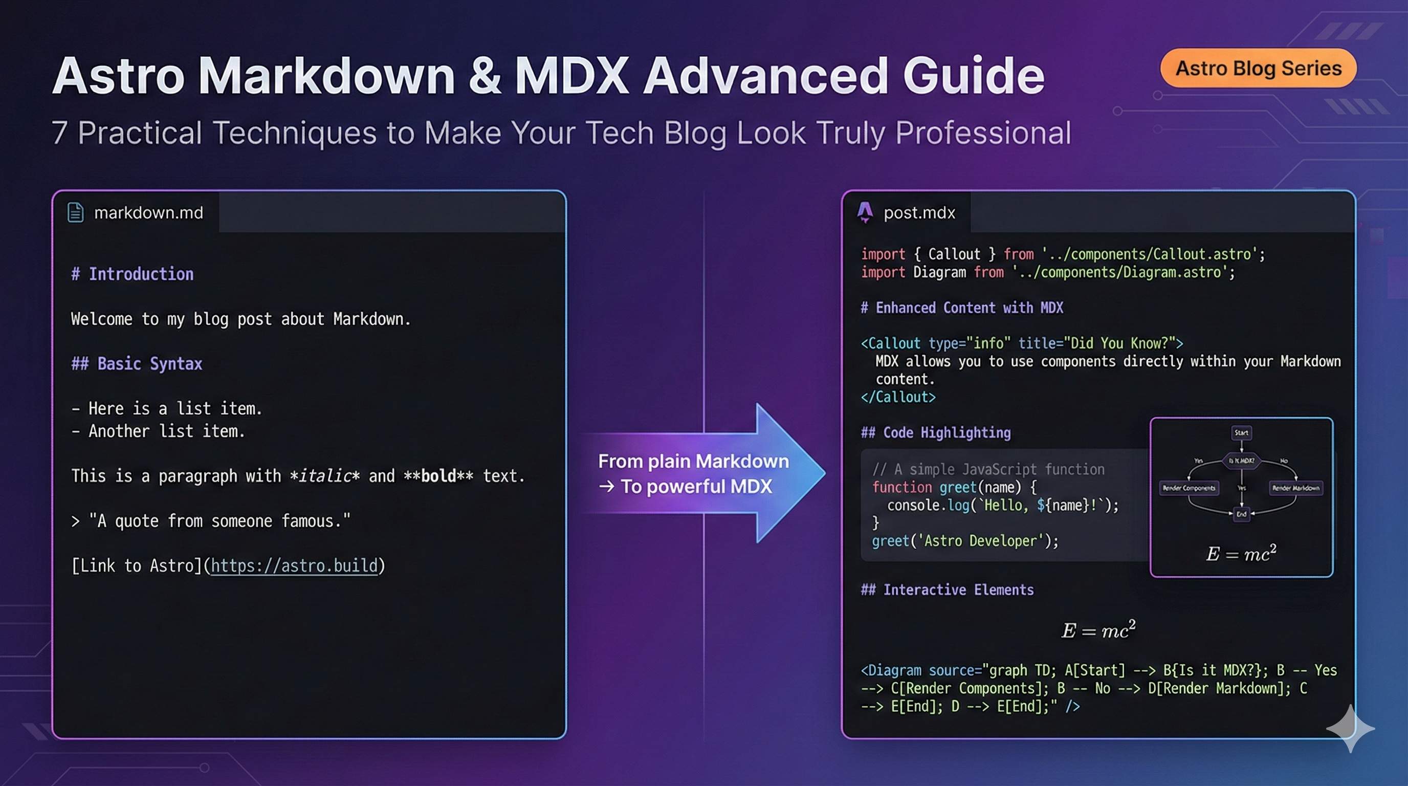 Astro MDX 高级用法示意图