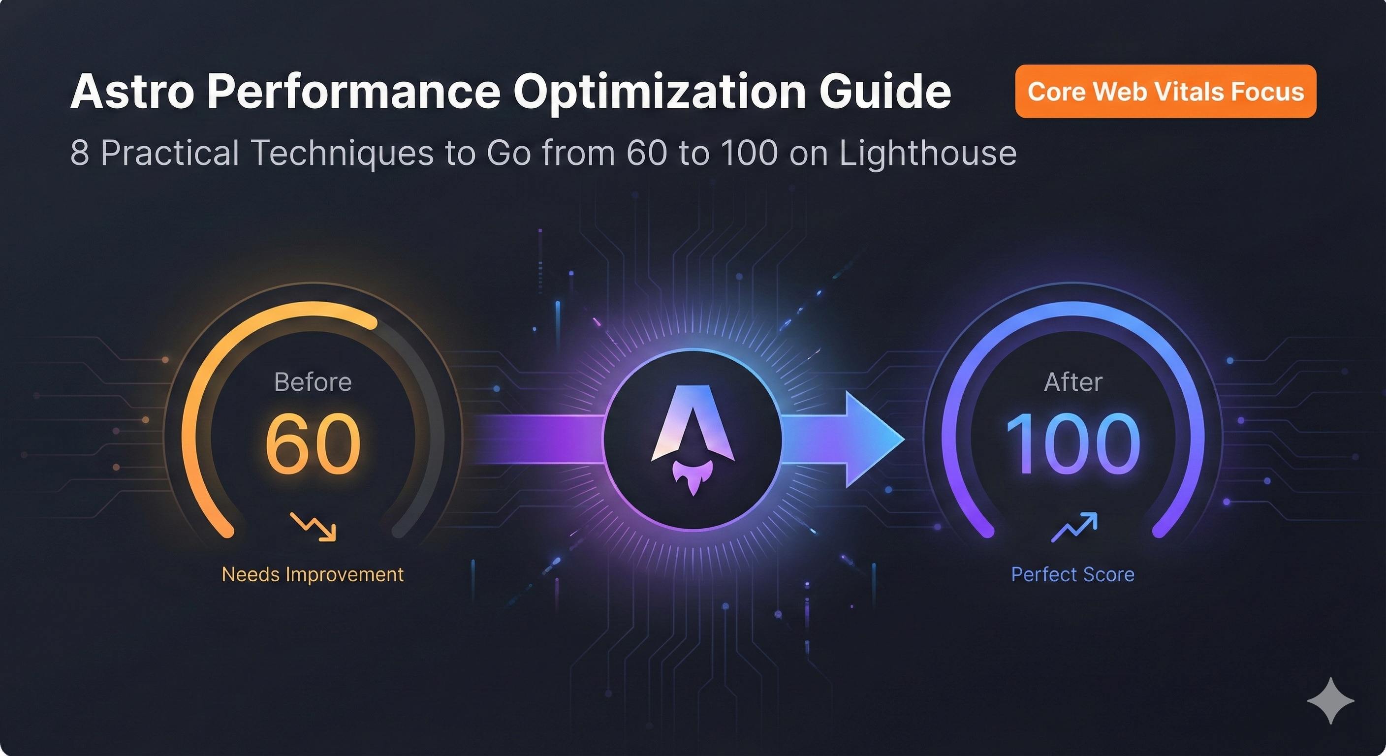 Astro性能优化完全指南配图